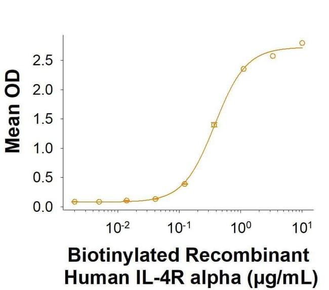 R D Systems Human IL4R alpha Fc Biotinylated Protein, CF