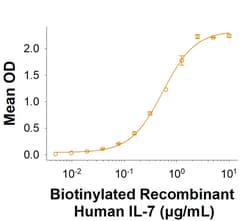 R&D Systems™ Biotinylated Recombinant Human IL-7 Protein
