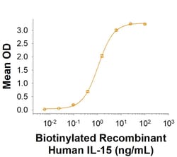 R D Systems Recombinant Human IL-15 Biotinylated Protein 25 &mu;g | Buy Online | R&amp;D Systems&trade; | Fisher Scientific