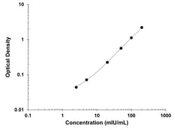 R&D Systems&trade;&nbsp;Human Erythropoietin Quantikine IVD ELISA Kit