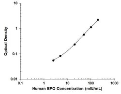 R&D Systems&trade;&nbsp;Human Erythropoietin/EPO Quantikine ELISA Kit, RUO