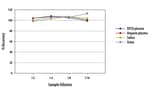 R&D Systems™ Human Pro-Collagen I alpha 1 Quantikine ELISA Kit