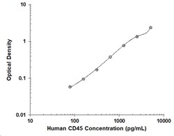 R&D Systems&trade;&nbsp;Human CD45 DuoSet ELISA