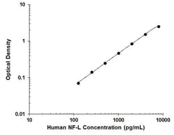 R&D Systems&trade;&nbsp;Human NF-L DuoSet ELISA