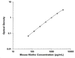 R&D Systems™ Mouse Klotho DuoSet ELISA