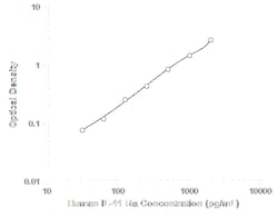 R&D Systems&trade;&nbsp;Human IL-11 R alpha DuoSet ELISA