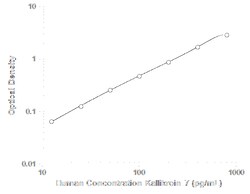 R&D Systems™ Human Kallikrein 7 DuoSet ELISA