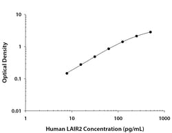 R DSystems Human LAIR2 DuoSet ELISA 1 Kit (für 5 Platten) | Buy Online | R&amp;DSystems&trade; | Fisher Scientific