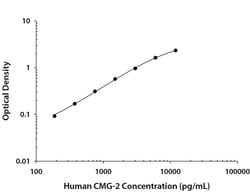 R&D Systems™ Human CMG-2 DuoSet ELISA