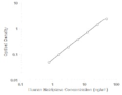 R&DSystems™ Human Matriptase/ST14 Catalytic Domain DuoSet ELISA