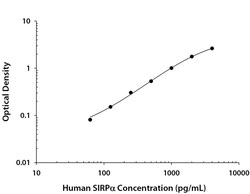 R&D Systems&trade;&nbsp;Human SIRP alpha DuoSet ELISA