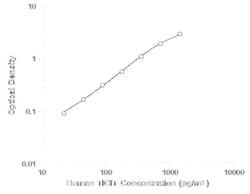 R&D Systems&trade;&nbsp;Human TIGIT DuoSet ELISA