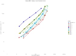 R D Systems Human MMP Premixed Magnetic Luminex Performance Assay 9 Plex | Buy Online | R&amp;D Systems | Fisher Scientific