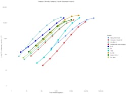 R&D Systems Human Obesity Premixed Magnetic Luminex™ Performance Assay Kit