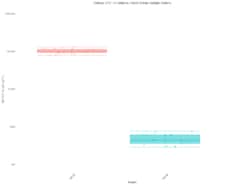 R D Systems TGF-beta Premixed Magnetic Luminex Performance Assay 2 Plex | Buy Online | R&amp;D Systems | Fisher Scientific