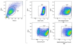 R D Systems M2 Macrophage Flow Cytometry Panel 1 Pack | Buy Online | R&amp;D Systems&trade; | Fisher Scientific
