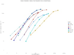 R D Systems Human Chemokine Luminex Performance Assay 8-plex Fixed Panel 1 Kit | Buy Online | R&amp;D Systems&trade; | Fisher Scientific