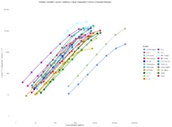 R D Systems Human Growth Factor Luminex Performance Assay 21-plex Fixed Panel 1 kit | Buy Online | R&amp;D Systems&trade; | Fisher Scientific