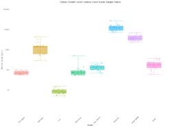 R D Systems Human Growth Factor Luminex Performance Assay 21-plex Fixed Panel 1 kit | Buy Online | R&amp;D Systems&trade; | Fisher Scientific