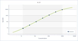 R D Systems Mouse XL IL-27, Luminex Performance Assay 1 Kit | Buy Online | R&amp;D Systems&trade; | Fisher Scientific