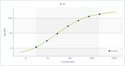 R D Systems Mouse XL IL-11, Luminex Performance Assay 1 Kit | Buy Online | R&amp;D Systems&trade; | Fisher Scientific
