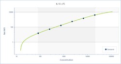 R D Systems Mouse XL IL-12 p70, Luminex Performance Assay 1 Kit | Buy Online | R&amp;D Systems&trade; | Fisher Scientific