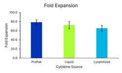 R D Systems ProPak Recombinant Human IL-15 GMP Protein 10 &mu;g | Buy Online | R&amp;D Systems&trade; | Fisher Scientific