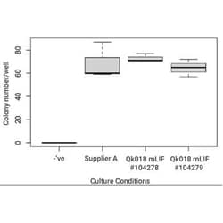 R&D Systems™ Recombinant Mouse LIF, Animal-Free Protein