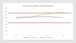 R D Systems Human PD-1 QuicKit ELISA 1 Kit | Buy Online | R&amp;D Systems&trade; | Fisher Scientific