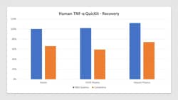 R&D Systems™ Human TNF-alpha Quantikine QuicKit ELISA