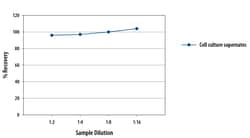 R&D Systems&trade;&nbsp;Human IFN-beta Quantikine QuicKit ELISA