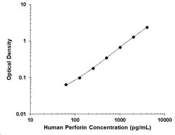 R D Systems Human Perforin QuicKit ELISA 1 Kit | Buy Online | R&amp;D Systems&trade; | Fisher Scientific