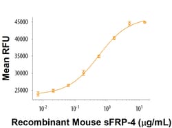 R&D Systems™ Recombinant Mouse sFRP-4 Protein