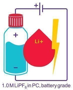 Sigma Aldrich&nbsp;Lithium hexafluorophosphate solution