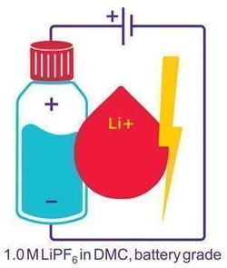 Sigma Aldrich&nbsp;Lithium hexafluorophosphate solution