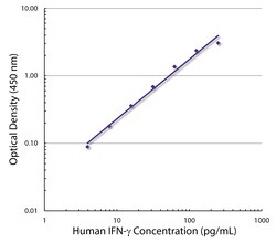 Southern Biotechnology Associates&nbsp;IFN-&gamma; Mouse anti-Human, Unconjugated, Clone: A35, Southern Biotech&trade;