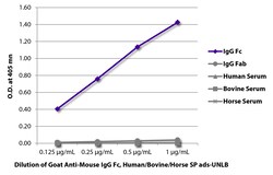Southern Biotechnology Associates&nbsp;IgG Fc Goat anti-Mouse, Human/Bovine/Horse SP ads, Unconjugated, Polyclonal, Southern Biotech&trade;