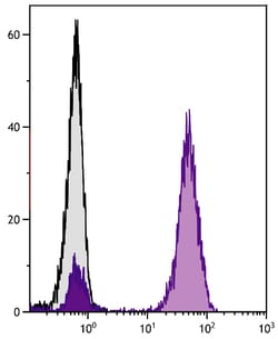 IgG(H+L) Goat anti-Mouse, Human ads, Biotin, Polyclonal, Southern Biotech&trade;