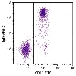IgD Rat anti-Mouse, AF 647, Clone: 11-26, Southern Biotech™