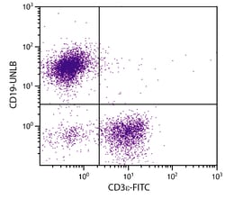 CD19 Rat anti-Mouse, Unconjugated, Clone: 6D5, Southern Biotech Unconjugated,