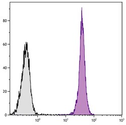 CD45.1 Mouse anti-Mouse, Biotin, Clone: A20, Southern Biotech Biotin, 0.5mg:Antibodies,