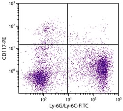 CD117 Rat anti-Mouse, R-PE, Clone: 2B8, Southern Biotech R-phycoerythrin,