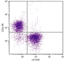 I-Ek Mouse anti-Mouse, FITC, Clone: 17-3-3, Southern Biotech Fluorescein,