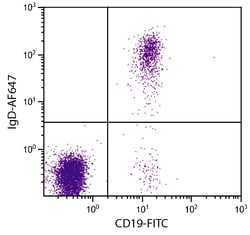 IgD Goat anti-Human, AF 647, Polyclonal, Southern Biotech&trade;