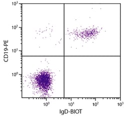 IgD Goat F(ab')2 anti-Human, Biotin, Polyclonal, Southern Biotech 0.5 mg | Buy Online | Southern Biotechnology Associates | Fisher Scientific