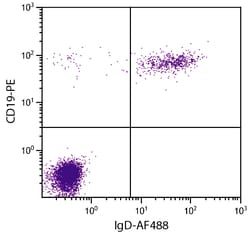 Southern Biotechnology Associates&nbsp;IgD Goat F(ab')2 anti-Human, AF 488, Polyclonal, Southern Biotech&trade;