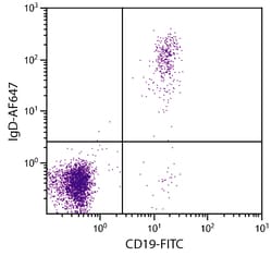 Southern Biotechnology Associates&nbsp;IgD Goat F(ab')2 anti-Human, AF 647, Polyclonal, Southern Biotech&trade;