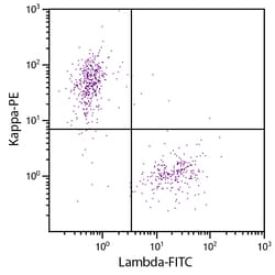 Southern Biotechnology Associates&nbsp;Lambda Goat F(ab')2 anti-Human, Mouse ads, FITC, Polyclonal, Southern Biotech&trade;