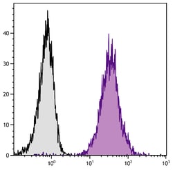 IgG(H+L) Goat anti-Rat, R-PE, Polyclonal, Southern Biotech 0.25 mg | Buy Online | Southern Biotechnology Associates | Fisher Scientific
