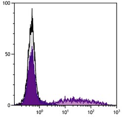 RLA-DR Mouse anti-Rabbit, FITC, Clone: RDR34, Southern Biotech 0.5 mg | Buy Online | Southern Biotechnology Associates | Fisher Scientific